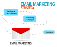 پنل ایمیل مارکتینگ Email Marketing